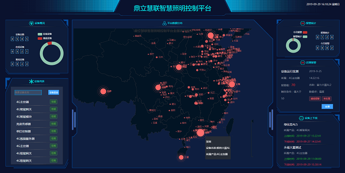 鼎立慧聯智慧照明控制平臺