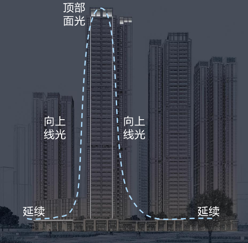 成都中海秦皇寺夜景照明設(shè)計(jì)